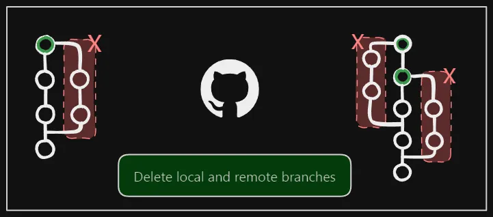 delete_branches