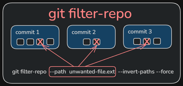 remove_file_from_git_history