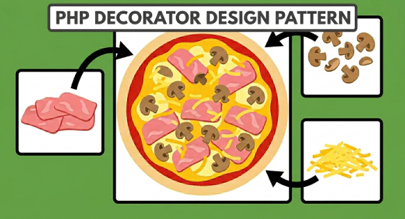 php-decorator-design-pattern