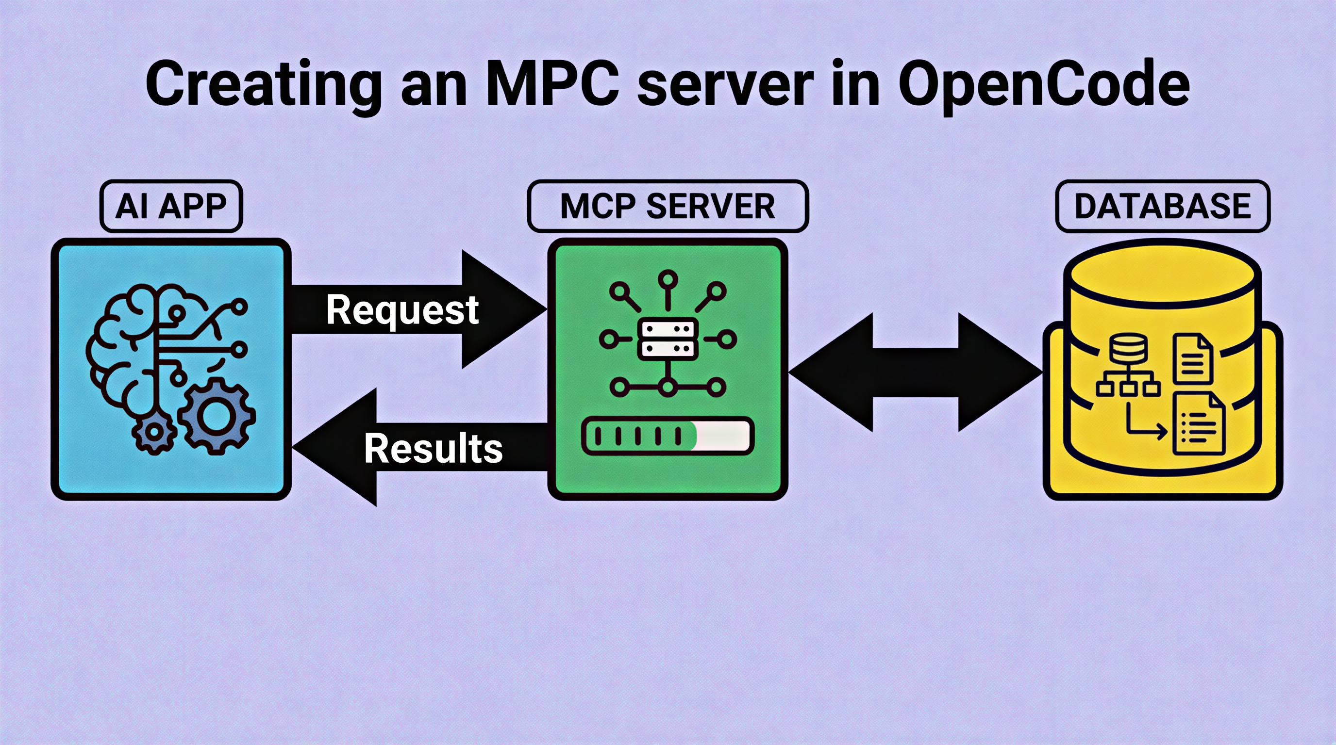 creating-mpc-opencode