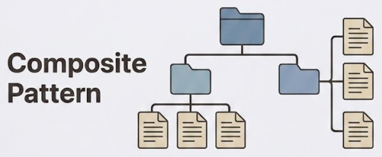 composite-pattern-in-php