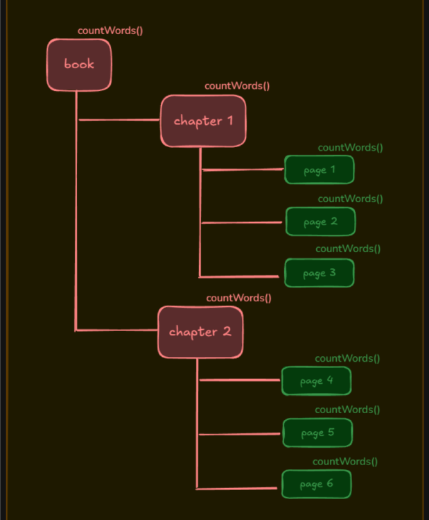 example-book