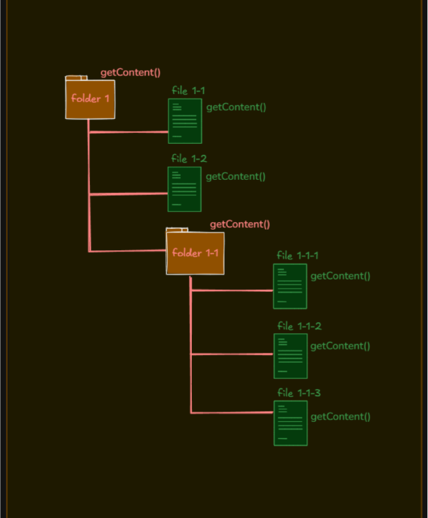 example-filesystem