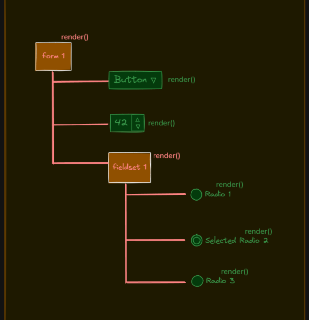 example-form