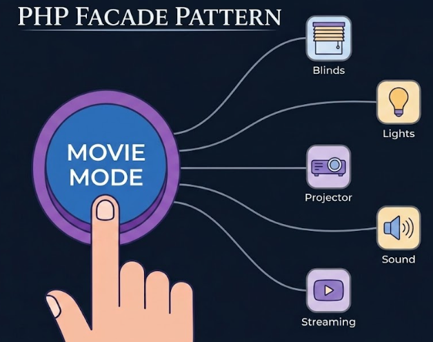 php-facade-pattern