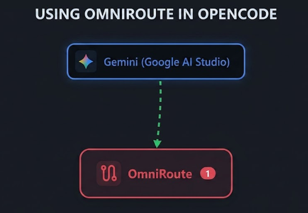 omniroute-opencode