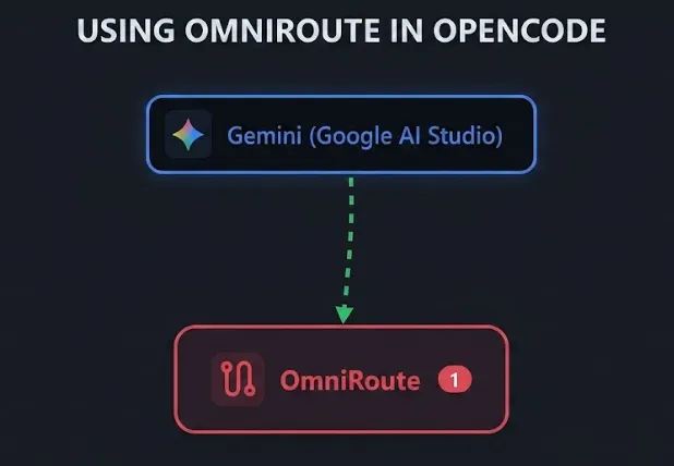 omniroute-opencode