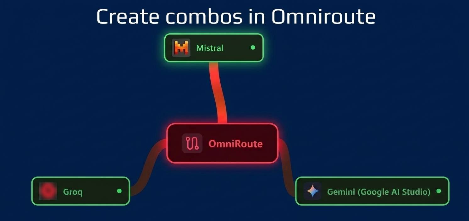 combos-omniroute