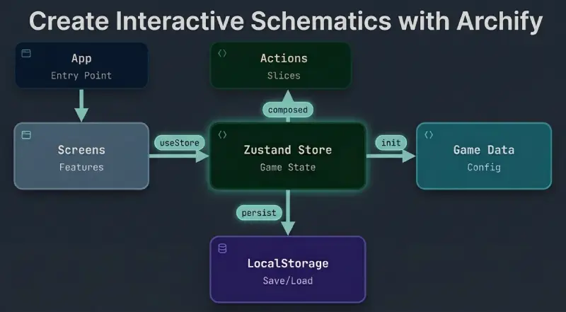 archify-opencode